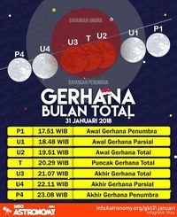 Tips Abadikan Gerhana Bulan Pakai Kamera Smartphone