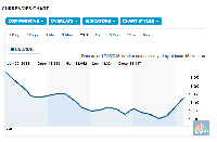 Dolar AS Masih Bergerak di Rp 13.400/US$ dalam Dua Hari Ini