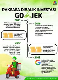 Kini Go-Jek Jatuh ke Pelukan Investor Asing?
