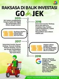 Wow! Setelah Astra, Gojek Dapat Dana Segar dari Mitsubishi