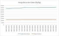 Konsensus Pasar: Inflasi Januari 0,71% MtM, 3,36% YoY