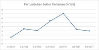 Inflasi Inti Terus Melambat, Ini Jawabannya