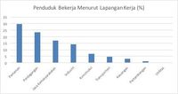 Inflasi Inti Terus Melambat, Ini Jawabannya