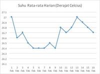 Cuaca Tak Bersahabat Sebabkan Harga Beras Tinggi