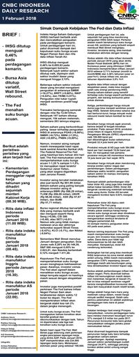 Simak Dampak Kebijakan The Fed dan Data Inflasi