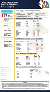 Simak Dampak Kebijakan The Fed dan Data Inflasi
