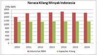 Meski Jokowi ke Arab, Negosiasi Kilang Cilacap Masih Alot