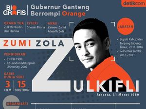 Pemimpin Muda dan Korupsi