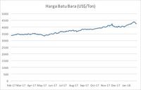 Konsensus Pasar: Ekonomi Indonesia Tumbuh 5,06% di 2017