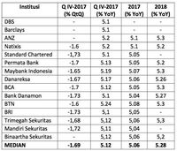 Konsensus Pasar: Ekonomi Indonesia Tumbuh 5,06% di 2017