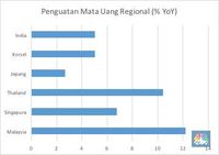 Menelusuri Volatilitas Rupiah Vs Dolar AS 