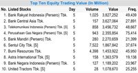 Khawatir Bubble, IHSG Terkoreksi Pekan Lalu