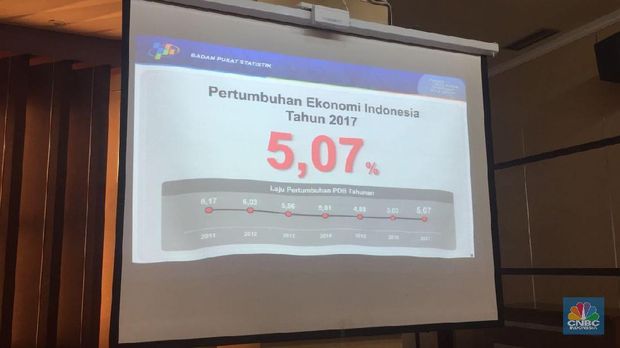 Pertumbuhan Ekonomi Indonesia Triwulan IV-2017 Capai 5,19%