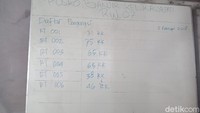 Dari data yang dilihat di Posko Banjir Rawa Jati, setidaknya ada 6 RT di RW 07 dan 320 kepala keluarga yang terkena dampak oleh banjir tersebut.