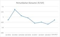 Masalah ekonomi di indonesia 2017