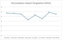 Defisit Perdagangan dan PR Industrialisasi yang Belum Tuntas
