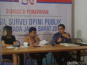 Survei Cyrus: Ridwan Kamil-Uu 45,9%, Duo DM 40,9%