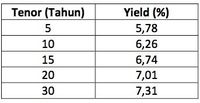 Data Pertumbuhan Ekonomi Jadi Kunci