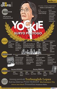 Gob Bless Mengenang Yockie Suryo Prayogo di Konser 45 Tahun