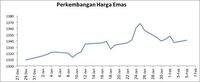 Tinggalkan Saham, Investor Buru Obligasi dan Mineral
