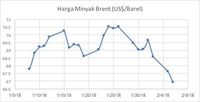 Tinggalkan Saham, Investor Buru Obligasi dan Mineral