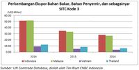 Jualan Ekspor Loyo: Salah 
