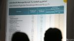 Bank Mandiri Bukukan Laba Bersih Rp 20,6 Triliun