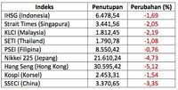 Bursa Asia Kompak Merah