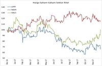 Gerai Ramai Tutup, Bagaimana Nasih Saham Peritel ?