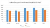 Pujian dan PR dari IMF Buat Indonesia