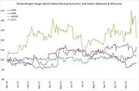 Saham Barang Konsumsi akan Terpengaruh Pelemahan Penjualan