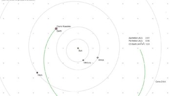 Keberhasilan Roadster dan Star Man mengarungi angkasa ditunjukkan Elon Musk dengan rute perjalanannya. (Foto: Dok. Elon Musk)