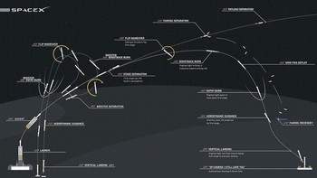 Elon Musk turut membagikan detail skema peluncuran Falcon Heavy. (Foto: Dok. Elon Musk)