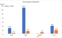 Saham Barang Konsumsi akan Terpengaruh Pelemahan Penjualan