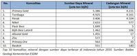 Menakar Kenaikan Harga Komoditas pada 2018