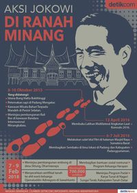 Safari Jokowi Merebut Hati di Ranah Minang