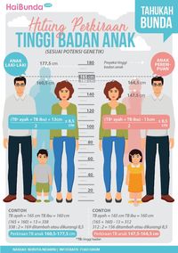 Tips agar Tinggi Badan Anak Optimal