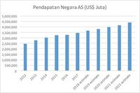 Awas, Ada Potensi Biaya Dana Makin Mahal