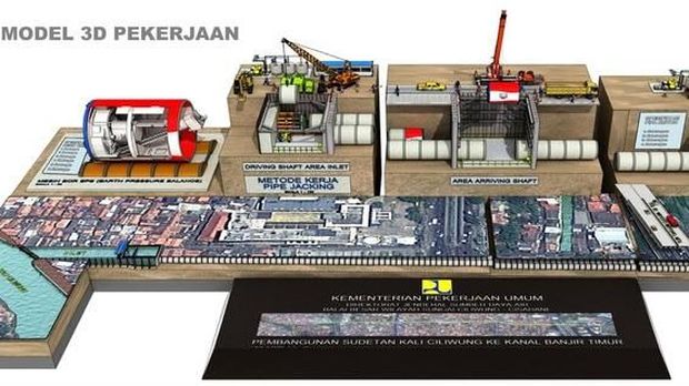 Model 3D Proyek Sudetan Kali Ciliwung (Kemen PU)