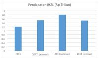 Penjualan Membaik, Saham Properti Mulai Jadi Incaran
