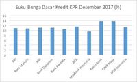  Meramal Harga Properti di 2018