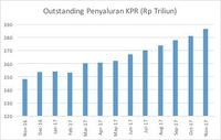  Meramal Harga Properti di 2018