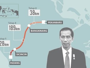 Jokowi Mulai Bangun Tol Padang-Pekanbaru 255 KM