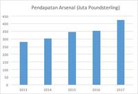 Arsenal Harus Mengucap #merciwenger