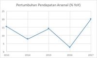 Arsenal Harus Mengucap #merciwenger