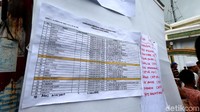 Daftar nama korban kecelakaan bus di Tanjakan Emen, Subang.