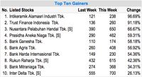 <em>Roller Coaster</em> di Wall Street Tekan IHSG Pekan Lalu