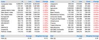 <em>Roller Coaster</em> di Wall Street Tekan IHSG Pekan Lalu