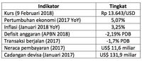 Maksimalkan Peluang Rebound