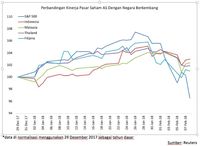 Semua Instrumen Investasi Tertekan Sewaktu Wall Street Anjlok